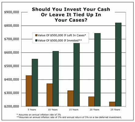 Lawyer Funding - Should you invest your cash or leave it tied up in your case?